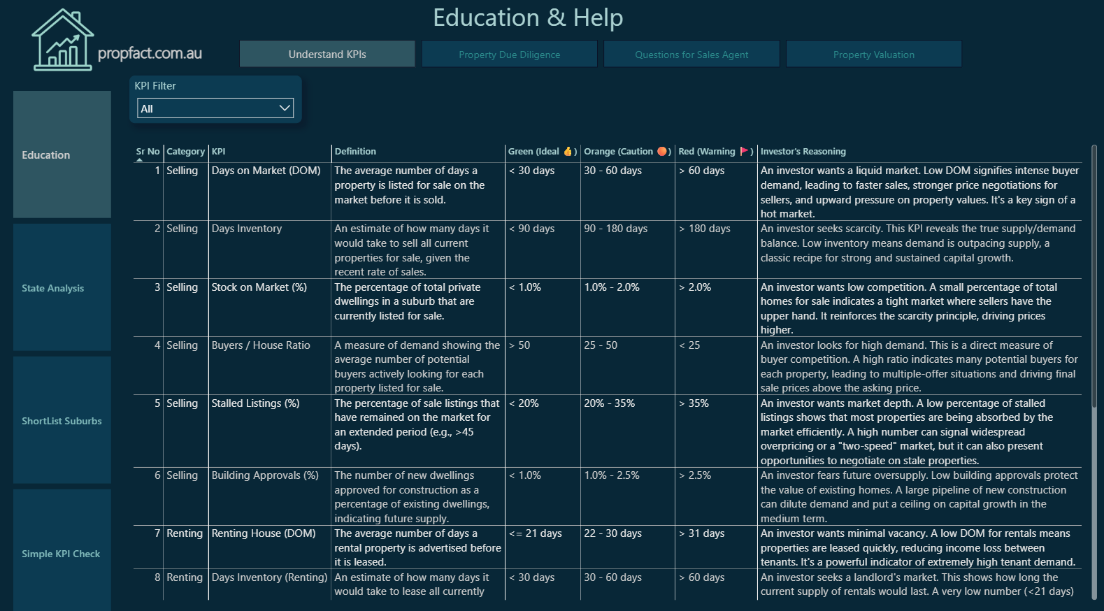 Education & Help section showing KPI definitions and explanations